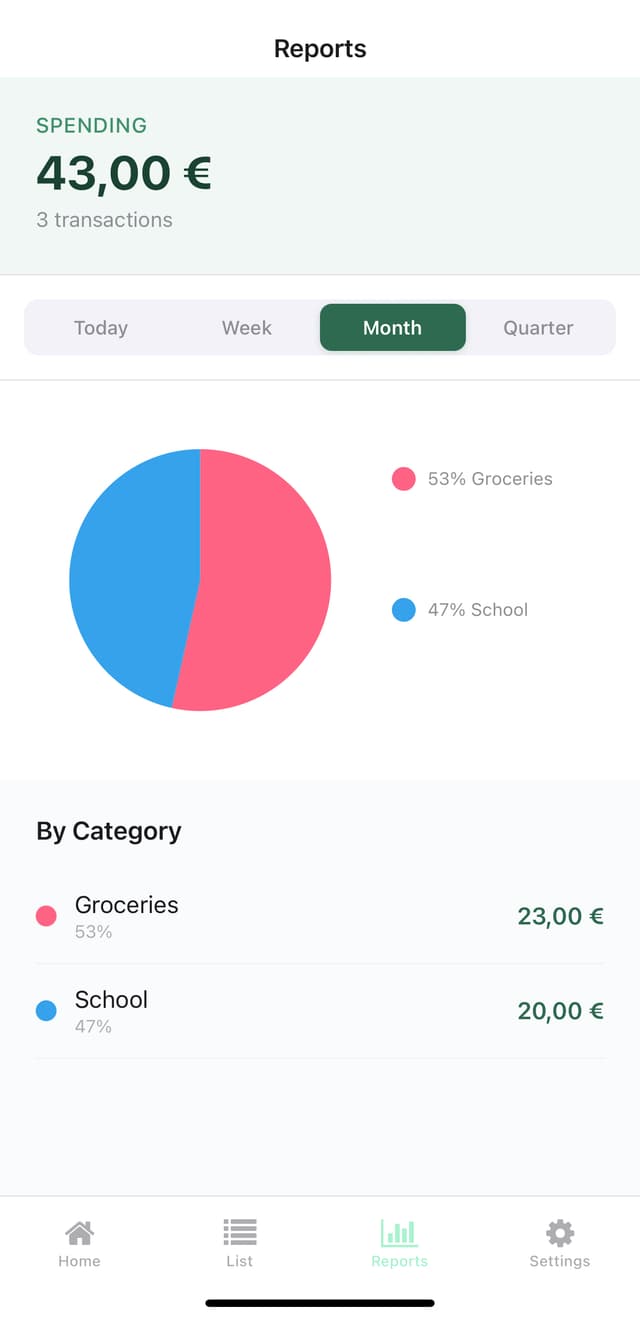 Reports screen with pie chart showing spending by category